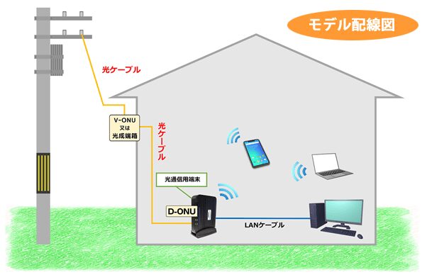 ひかりネットの仕組み
