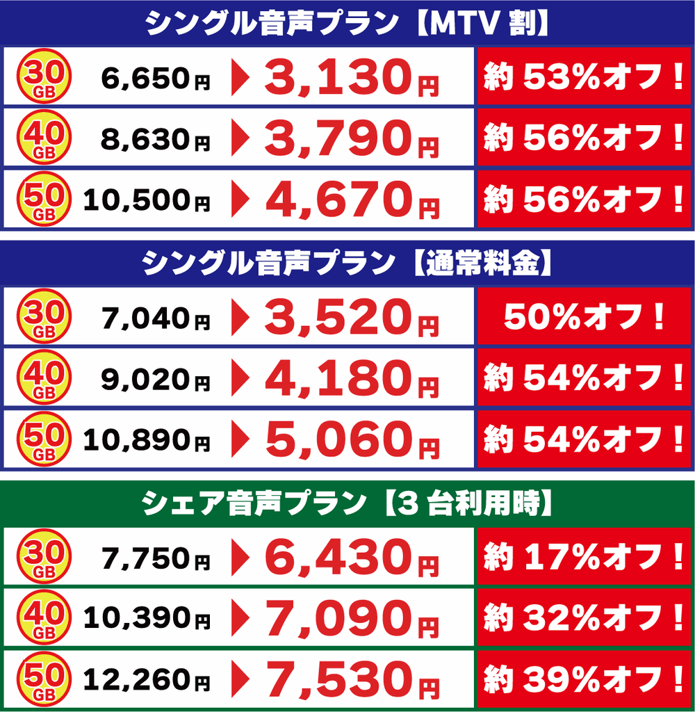 大容量プラン値下げ表202506