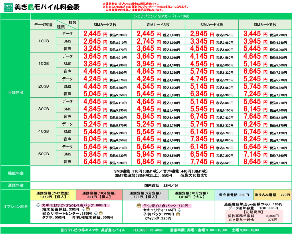 2025新料金表 シェアプラン詳細